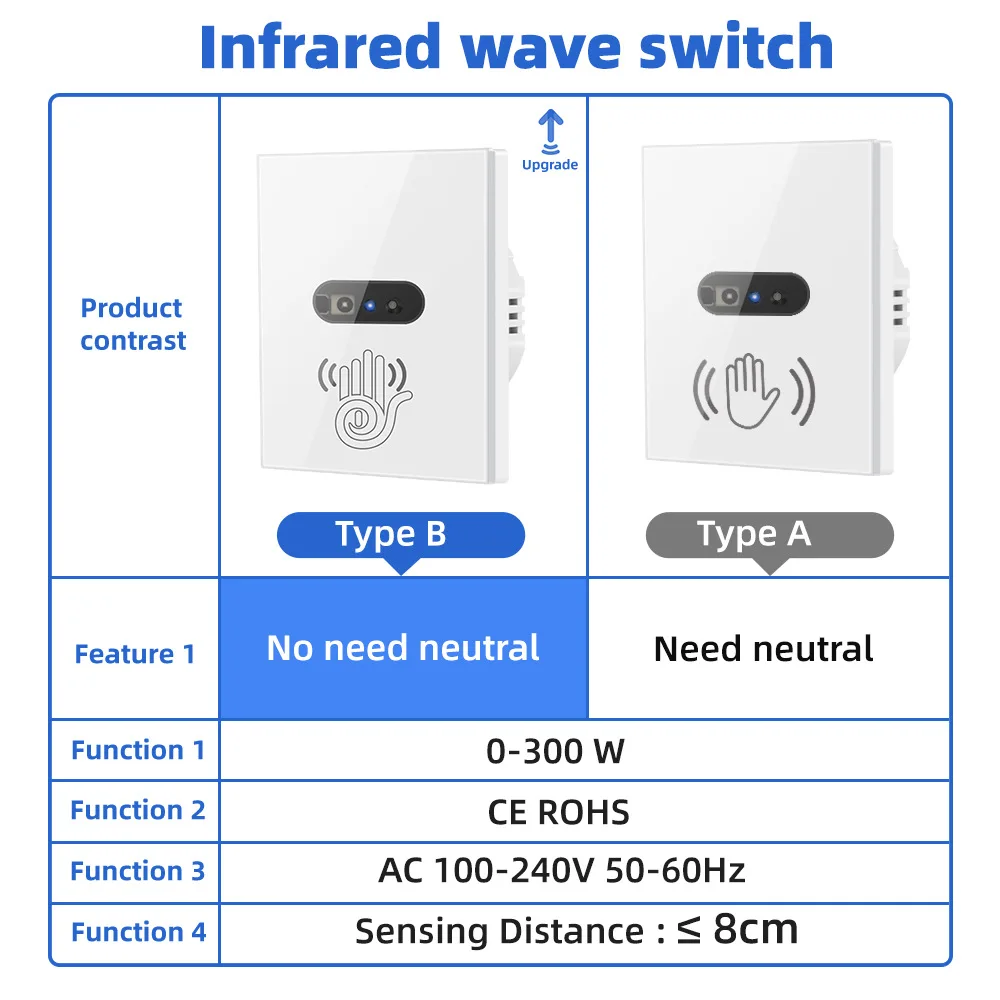 EU Smart Sensor Tempered Glass Panel Switch Wall Infrared Sensing Wave Switch Avoid Contact with Bacteria Wisdom Life