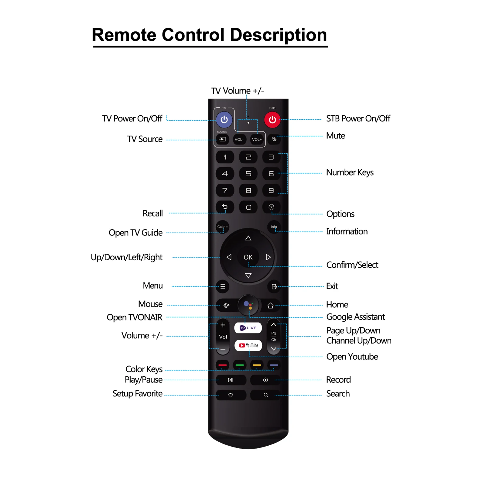 Thumbnail 4 - #59 Most Reviewed Satellite Receivers