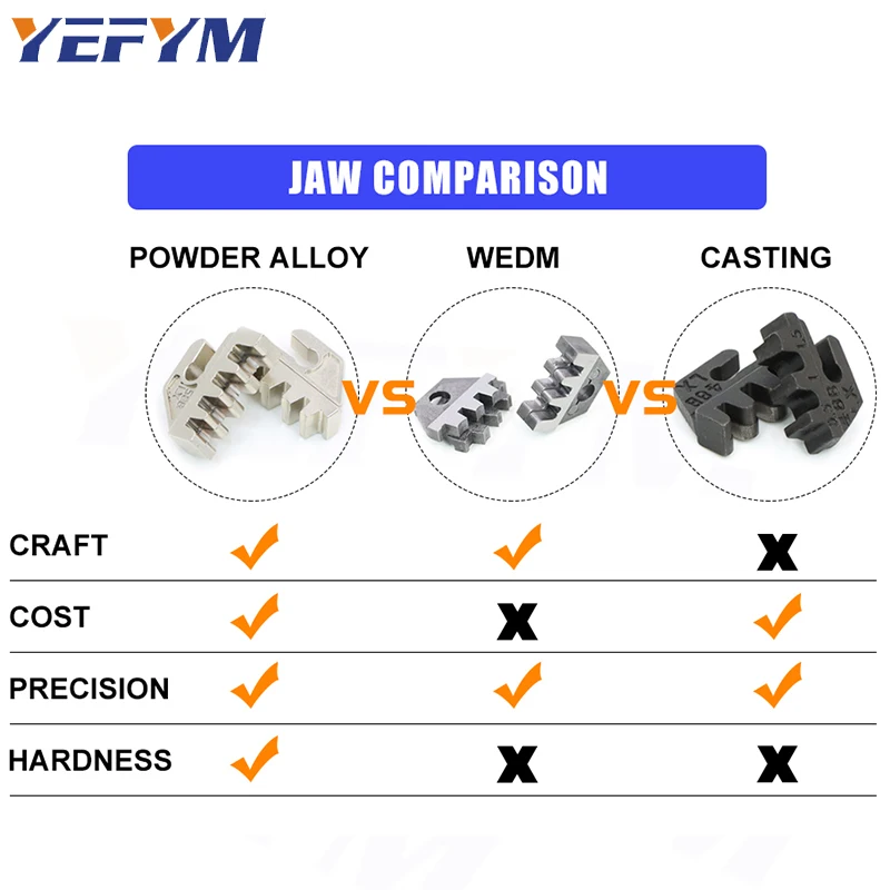 Multi-function Crimping Tools SNX Jaw For XH2.54/DuPont2.54/2.8/4.8/6.3/ Non-Insulated/Ferrule Terminals Ratcheting Pliers