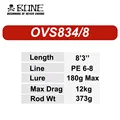 OVS834-8