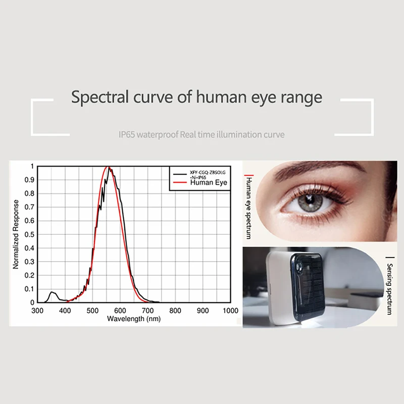 ‌Tuya Zigbee Solar Light Sensor - IP65 Waterproof Outdoor Brightness Detector with Real-Time Luminance Monitoring