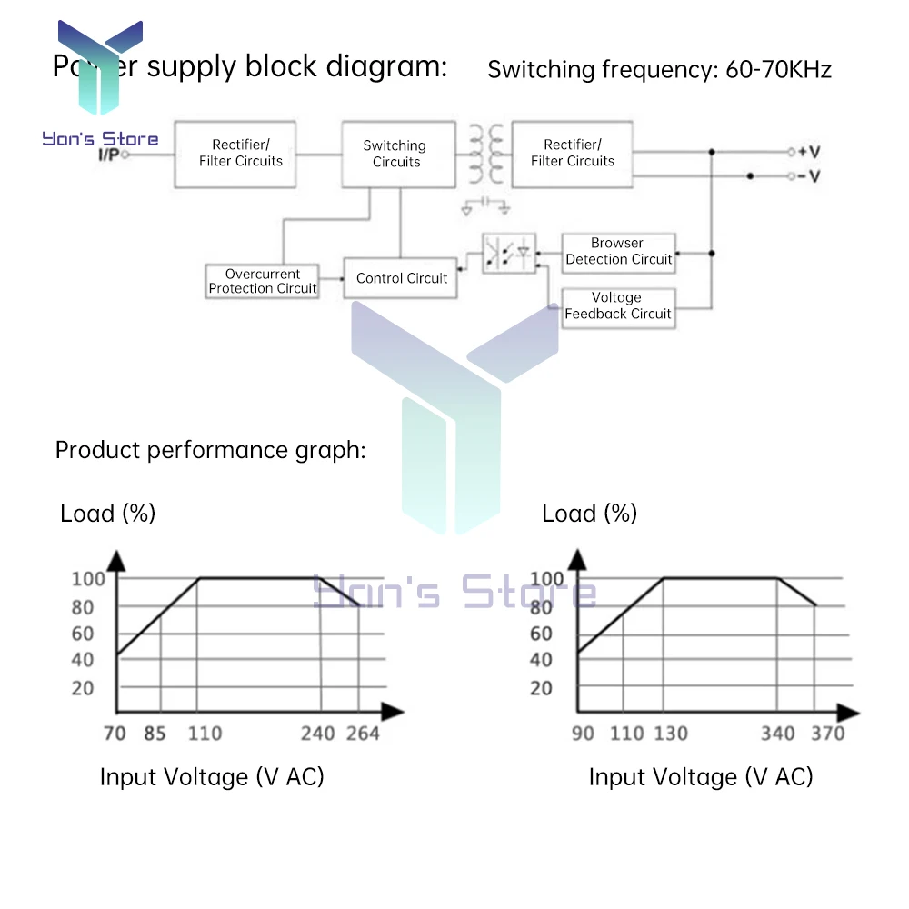 AC85-265V DC120-374V To DC 3.3V/5V/12V Switching Power Supply 10A 5W DC Voltage Regulator Step-down Power Module