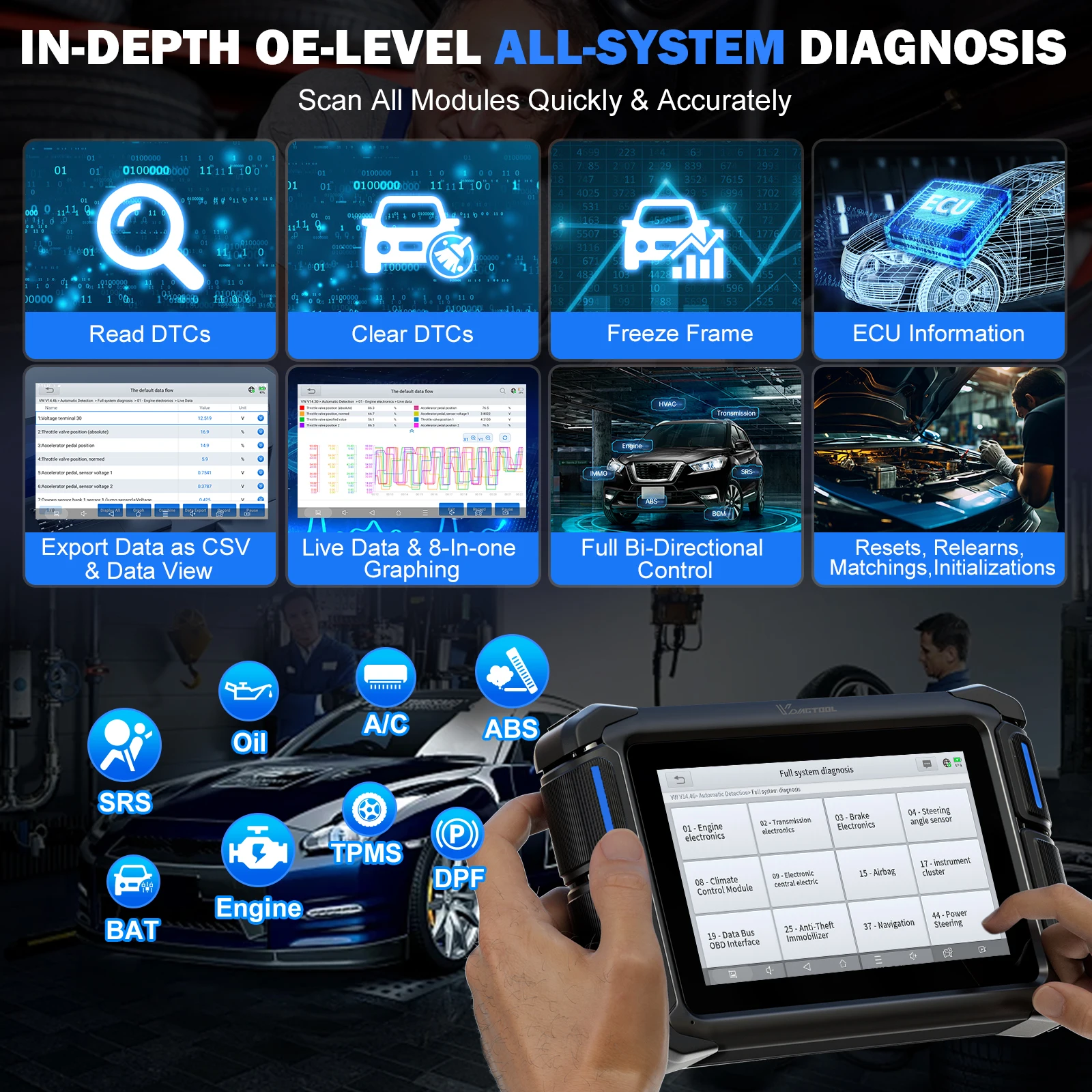 VDIAGTOOL VD70 OBD2 Car Diagnostic Tools obd2 Scanner 2026 Bidirectional Control ECU Coding Key Programmer  39+ Reset Functions
