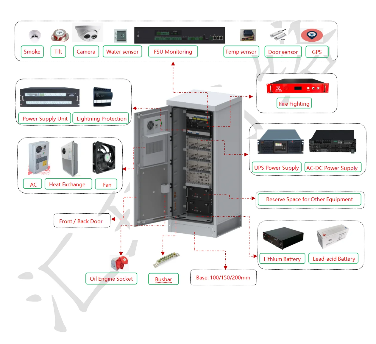 HJ 4G Base Station with High-Temperature ESS Solutions Telecom Energy Storage Featuring 'MPPT Controller and Lithium Ion Battery