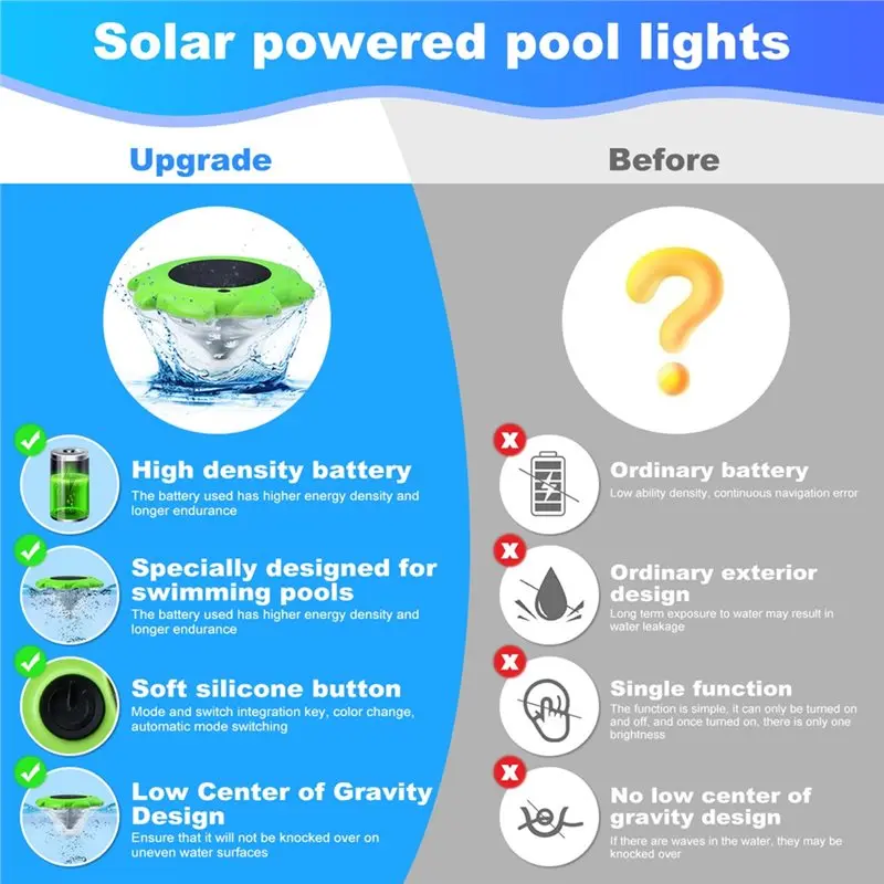 TFORU-Solar Pool Light Outdoor Waterproof LED Floating Pool Light With Automatic Color Changing Solar Lamp For Swimming Pool A