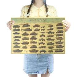 June 6, 1944 US Military Tank Armored Vehicle Evolutionary History Collection Drawing Vintage Kraft Paper Poster Dormitory Decor