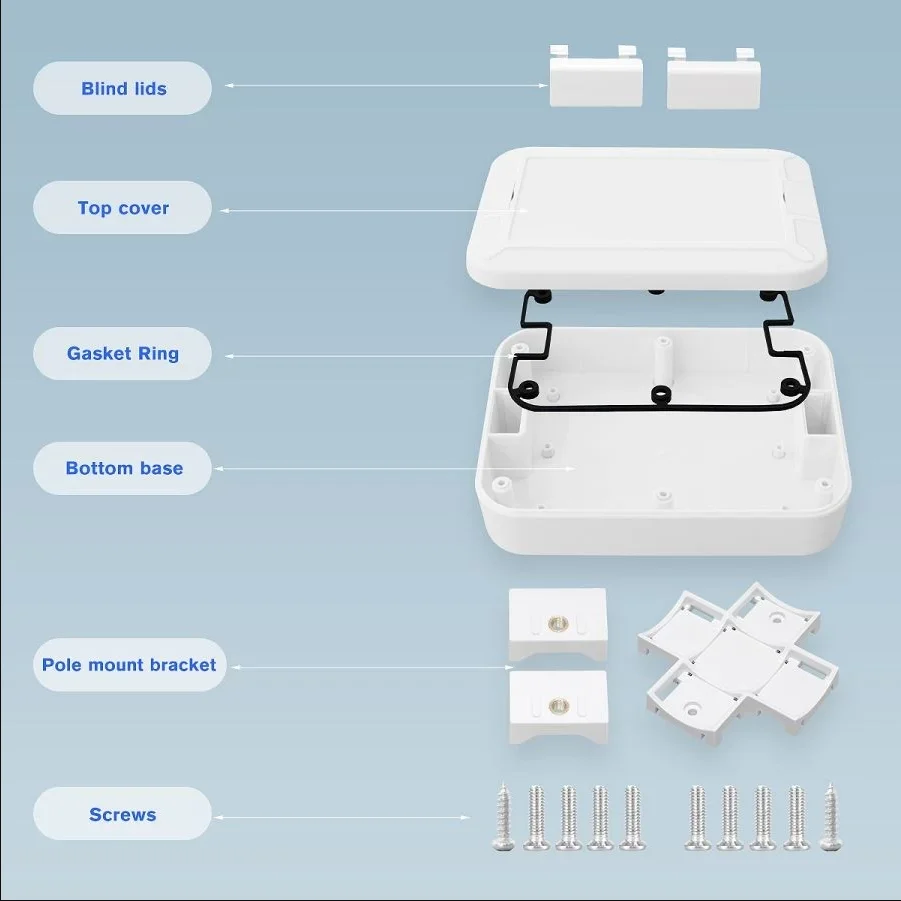 SZOMK IOT Gateway Pole Mount Enclosure กล่อง IP65 กันน้ําสําหรับเครื่องมืออิเล็กทรอนิกส์ที่อยู่อาศัยกล่องควบคุม