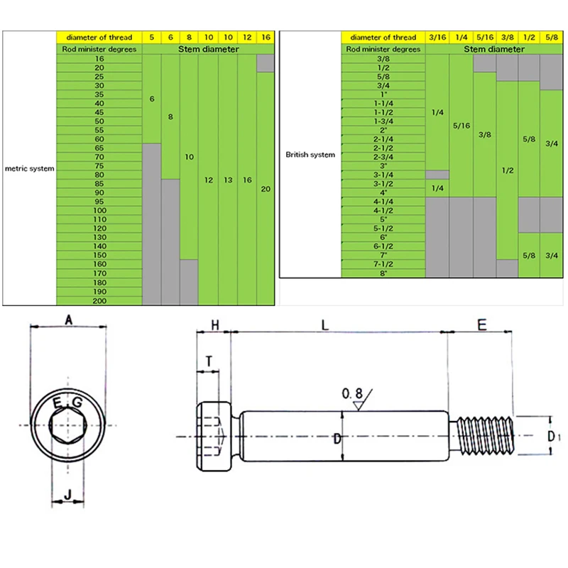 12.9 grade steel carbon plug screw Contour limit bolt stop screw rod diameter 20mm, rod length 25mm, 70mm, 85mm, 100mm, 200mm