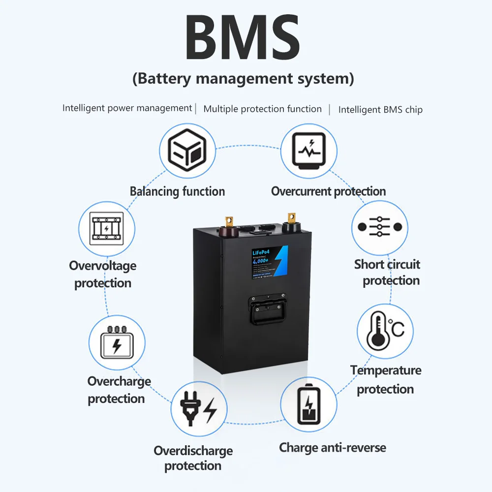 Bloco da bateria do fosfato do ferro do lítio, incorporado BMS, ciclo profundo opcional de Bluetooth para o rv, energia solar exterior, LiFePO4, 12V, 150Ah