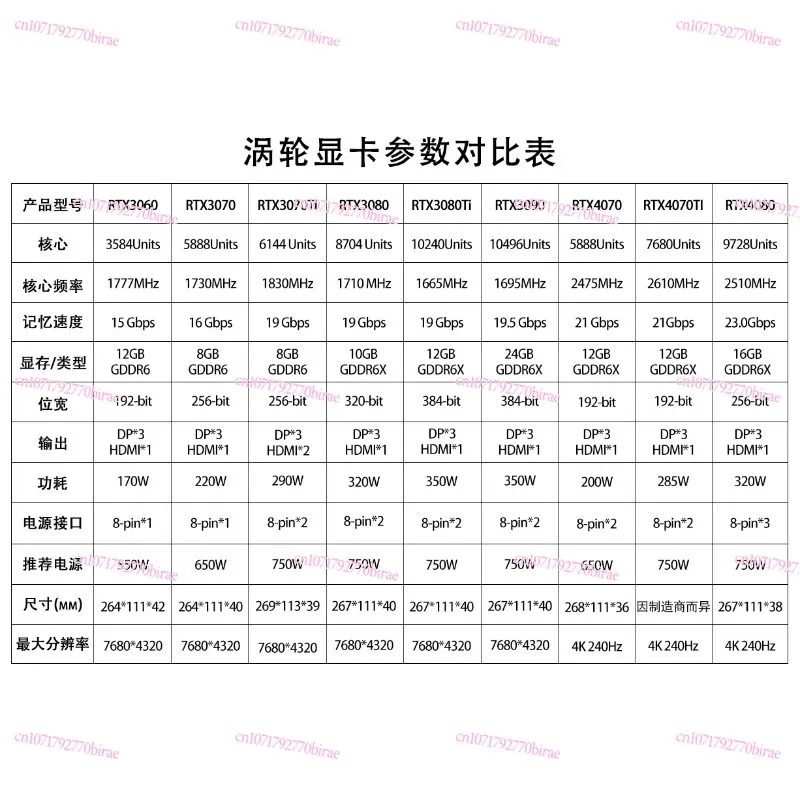 بطاقة الرسومات المستقلة RTX 3090 24G الإصدار العام 3080 Ti Turbine AI التعلم العميق النمذجة تقديم