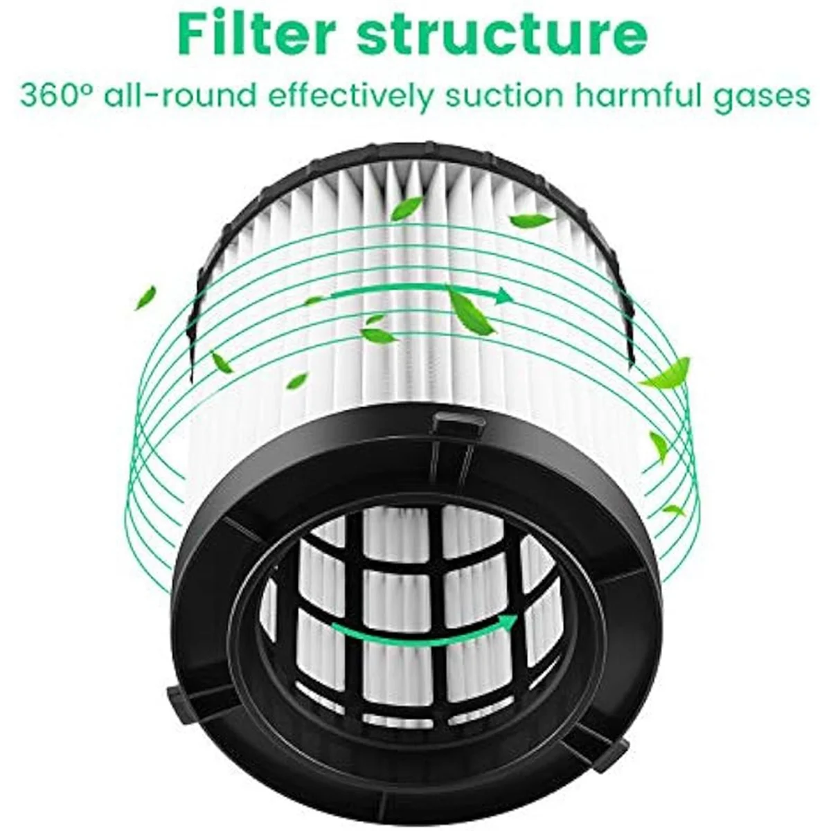 ยอดนิยม 2 Pack True HEPA ตัวกรองทดแทนสําหรับ DEWALT DC500 (DC5001H) ไร้สาย/แบบมีสายเปียก/แห้งสูญญากาศ