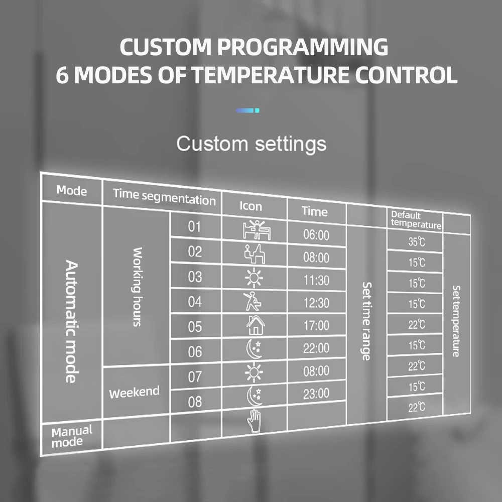 Termostato inteligente com tela LCD, programável, aquecimento elétrico do assoalho, controlador morno do assoalho, água e caldeira do gás, controle de temperatura