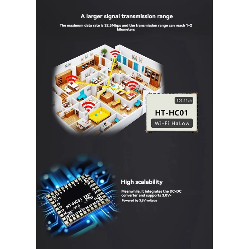 BNVN-3Pcs HC01 Wifi Halow Module 902-928MHZ ثنائي النطاق 32.5Mbps طويلة المدى عالية السرعة نقل البيانات الوصول اللاسلكي Iot