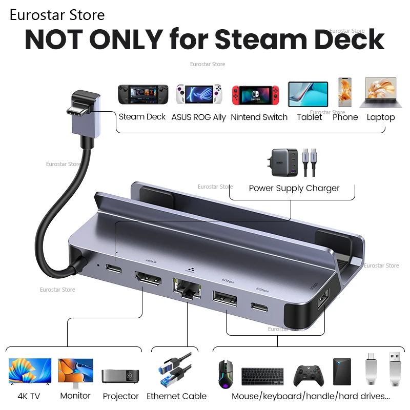 محطة إرساء لسطح البخار إلى قاعدة توصيل HDMI 4K60 هرتز RJ45 PD100W لقاعدة Asus ROG Ally Nintendo Switch MacBook PC USB HUB