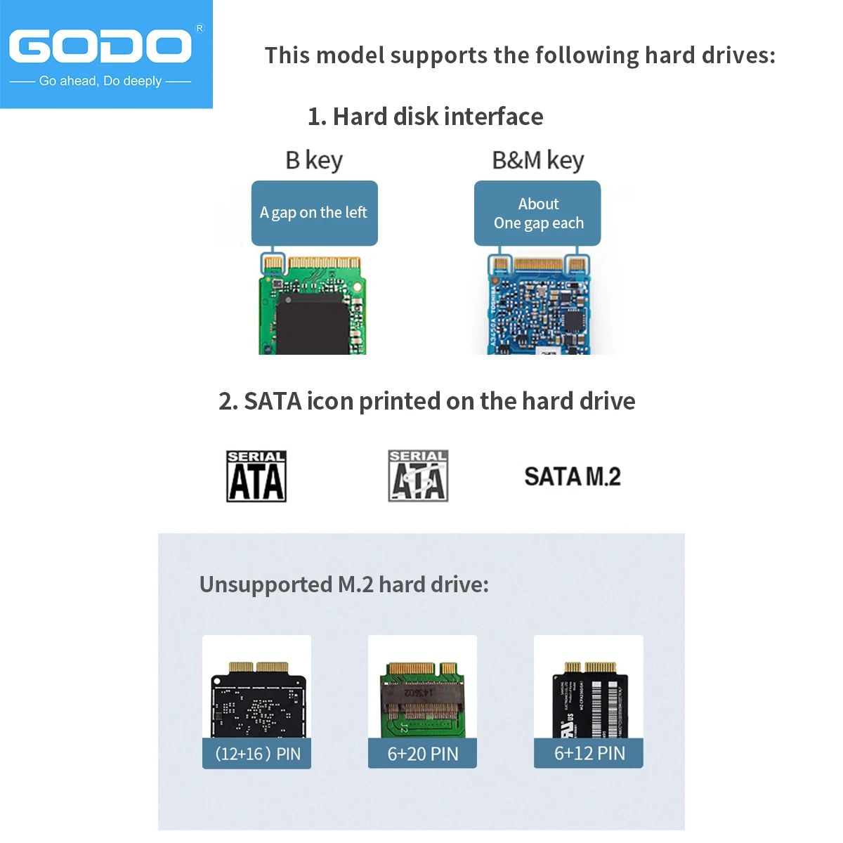 GODO กล่องฮาร์ดดิสก์ M.2Encryption NGFF/SATA SSD คีย์กล่องฮาร์ดดิสก์ข้อมูลที่มีรหัสผ่านกล่องฮาร์ดดิสก์มือถือ2.5 “sata