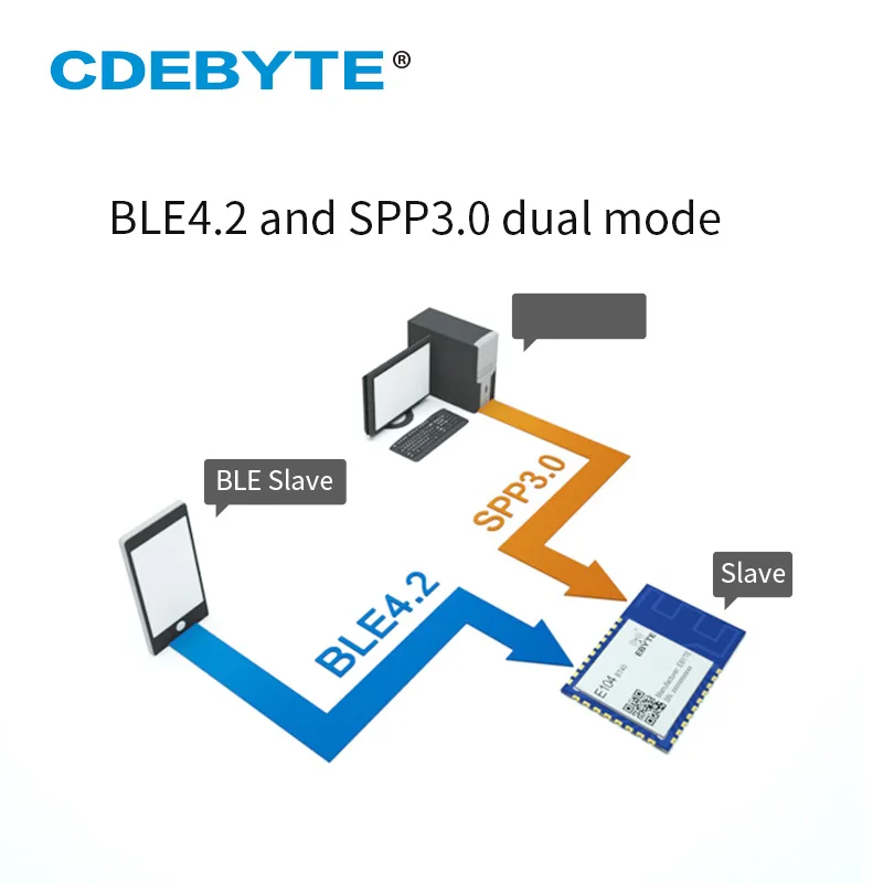 E104-BT40 CDEBYTE 2.4GHz UART serial to dual-mode Bluetooth slave module SMD BLE 4.2 + SPP3.0 wireless transmitter receiver