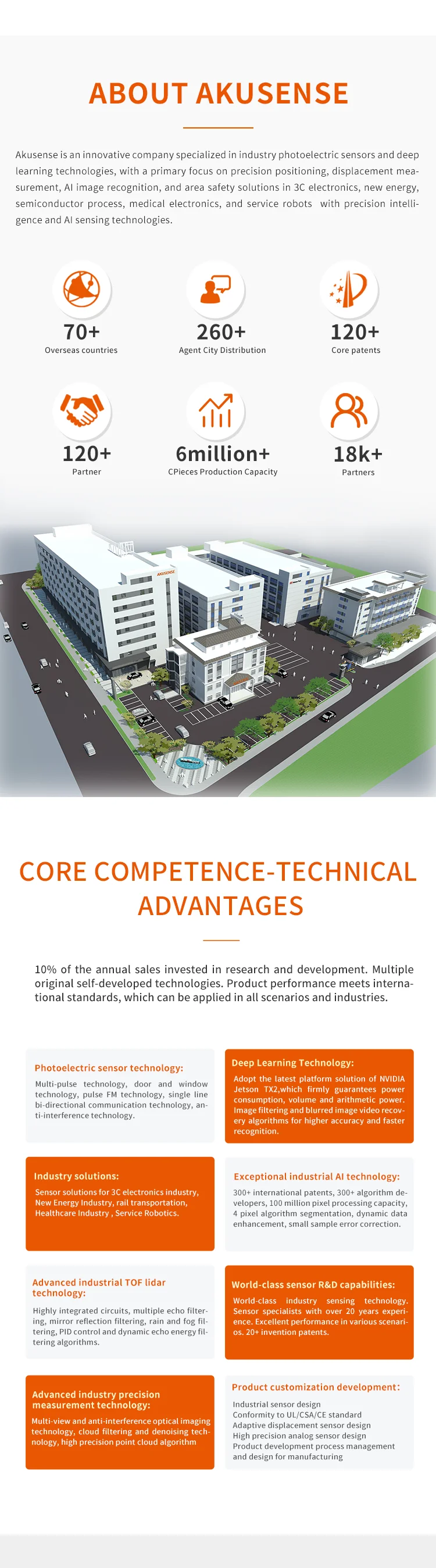 AkuSense M18 Photoelectric Proximity Reflector Thin Type IP67 Infrared Photocell Sensor