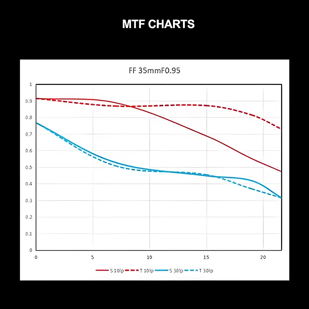 Laowa FF II Argus MF 35mm F0.95 إطار كامل فتحة كبيرة عدسة السماء المرصعة بالنجوم لكاميرا Canon RF Nikon Z Sony E Mount #6
