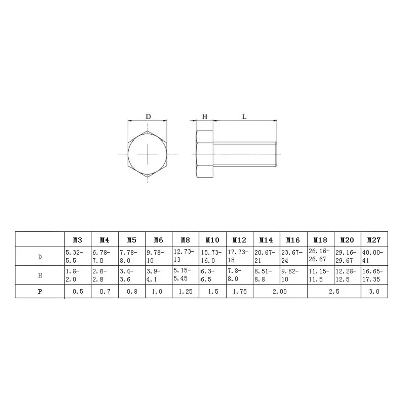 2/5/10 Pcs Polyvinyl Chloride Insulated External Hexagon Screw M3 M4 M5 M6 M8 PVC Grey Plastic External Hex Head Screw