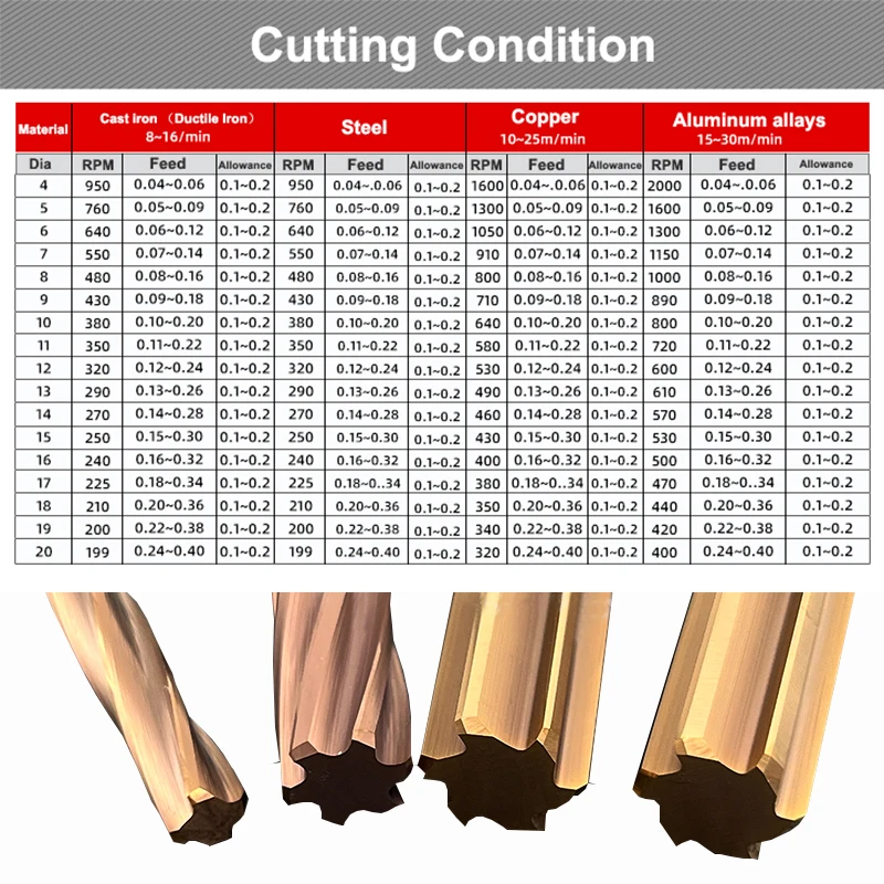 YZH 100mm 150mm Carbide Machine Reamer HRC60 Coated Straight Groove Tolerance H7 Harened Steel Metal Cutter CNC Turning Hole