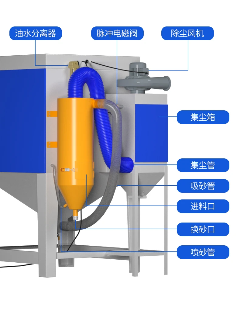 

Cyclone separator sandblasting machine rust removal small dry automatic sandblasting machine