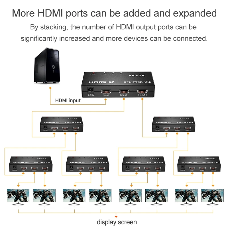 HDMI-compatible Splitter 1*2 out 1080p 4K 1x2 HDCP 3D Power Signal Amplifier Audio Video Distributor For Projectors Distributor