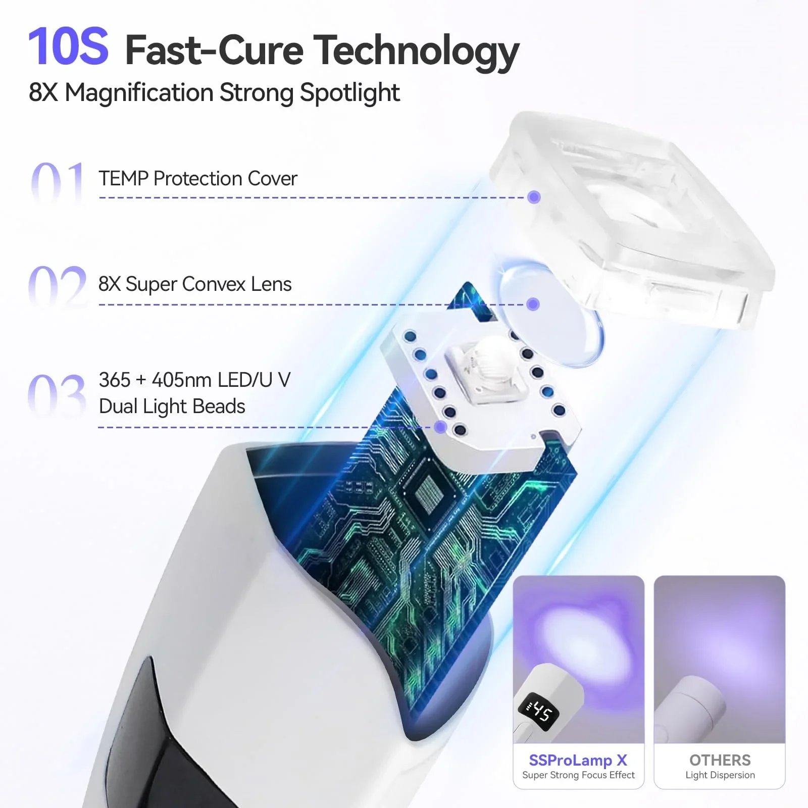 Handheld UV LED Nageltrocknungslampe wiederaufladbare Mini Nagelverbesserungslampe Gel Nagelverbesserungswerkzeug Nageltrockner