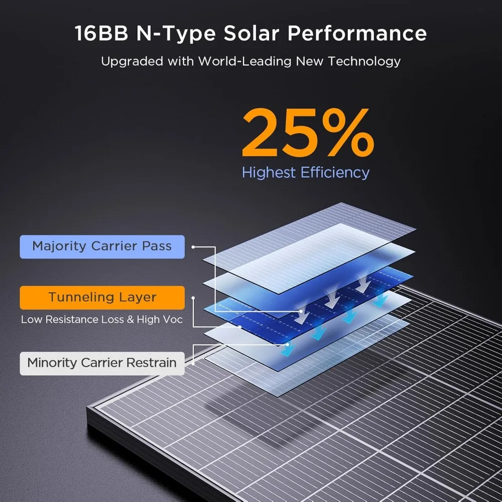 Panel solar de 200 vatios, 12 V, 2 paneles solares tipo N 16BB 100 W, módulos fotovoltaicos monocristalinos de alta eficiencia del 25%, ideal para vehículos recreativos