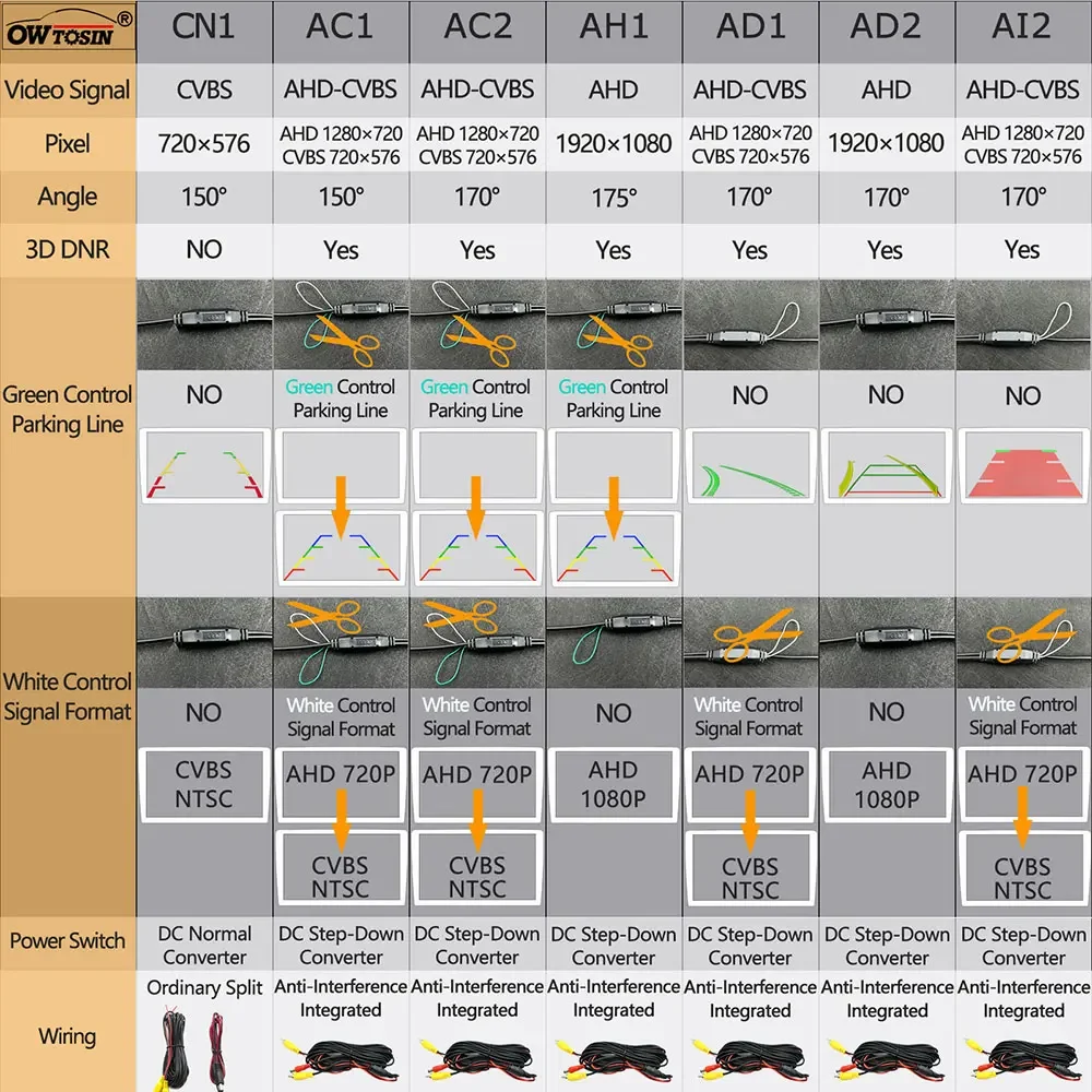 170Degree AHD 1920x1080P Rear Camera For Hyundai i30 i20 Veloster Genesis Terracan Kia Rio Picanto Soul Car Monitor Night Vision