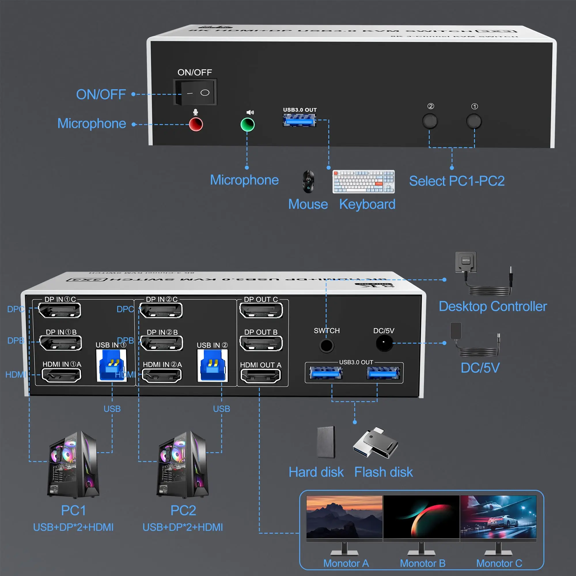 8K USB 3.0 2 Displayport+HDMI KVM Switch Triple Monitor 2 Computer, 2 PC Share 3 Monitors KVM with Audio Microphone 3 USB Ports