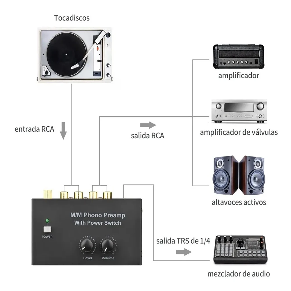 BOMGE Phono Turntable Preamp Mini Electronic Audio Stereo Phonograph Preamplifier with RCA Input, RCA Output & Low Noise