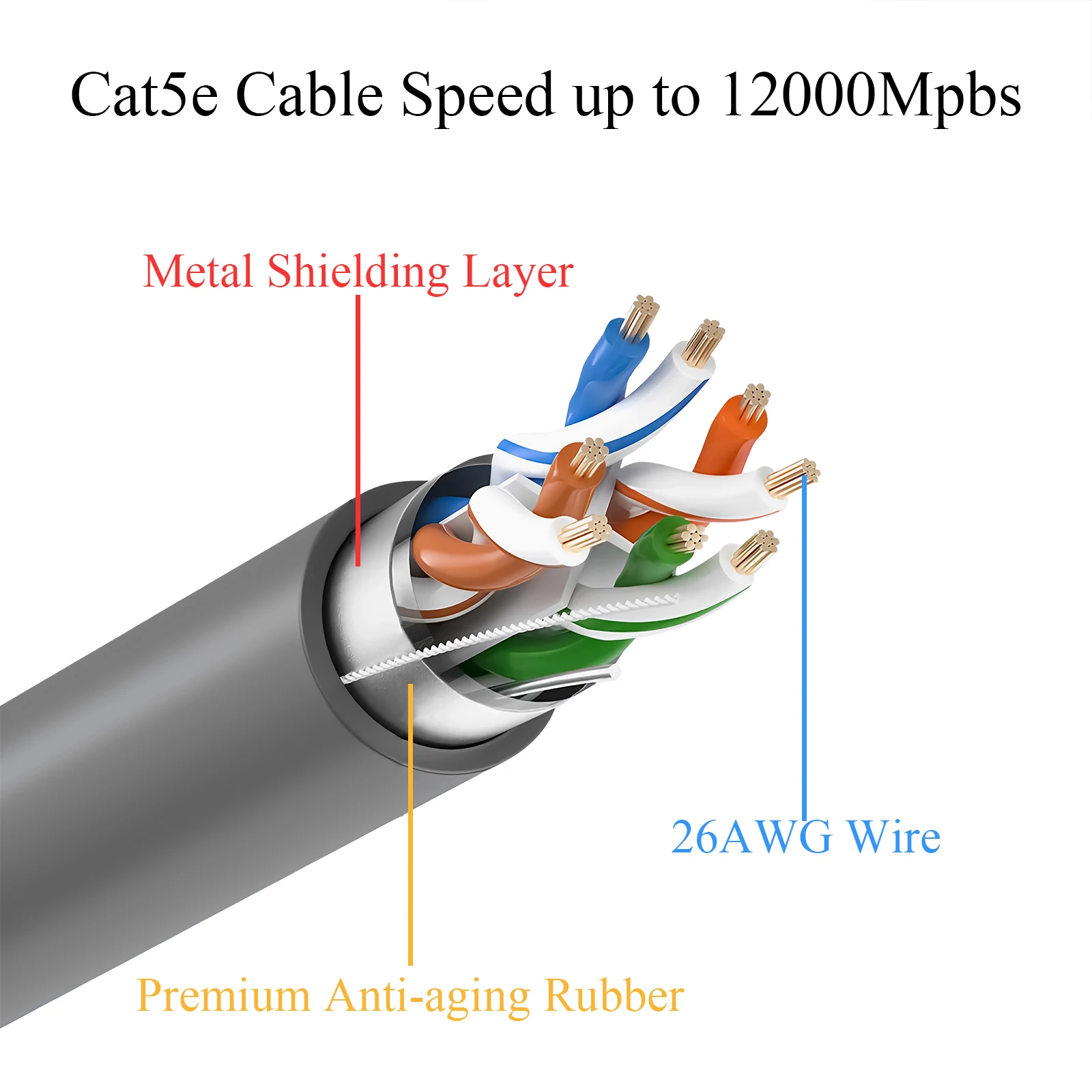 For Starlink V2/Gen2 Compatible Cat5e Ethernet Extension Cable Plug and Play Suitable for Satellite Router Replacement