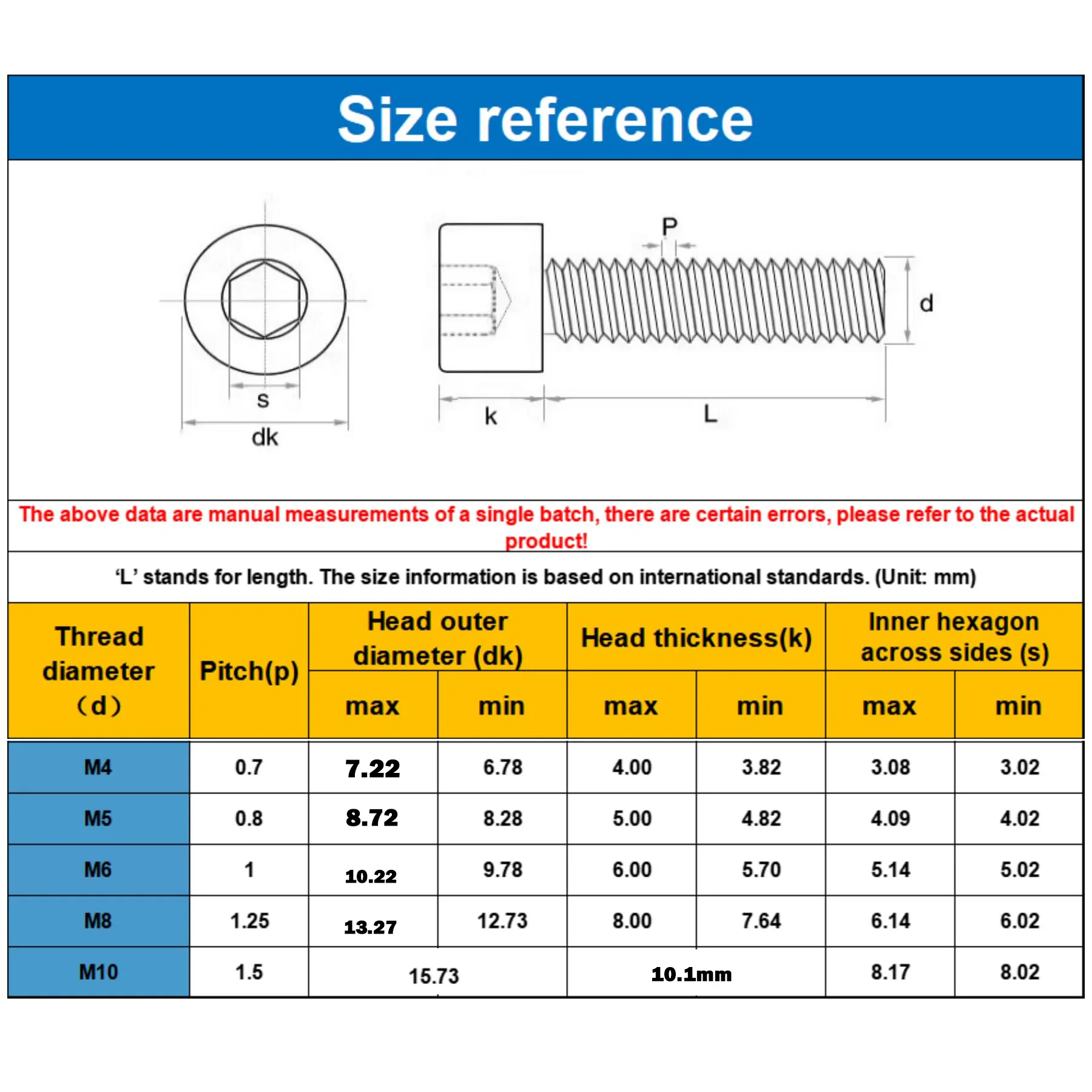 Cup Head Hexagon Screw M4 M5 M6 M8 M10 304 Stainless Steel Titanium Plated Gold Column Head Allen Screw DIN912