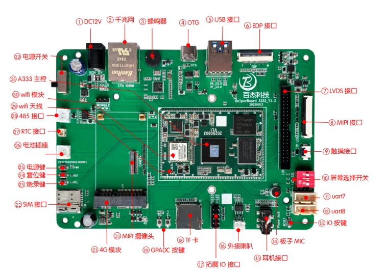 (only module/som)Helperboard A333 2G RAM+32G eMMC development board  android linux ubuntu qt xfce smart board linux  embedded