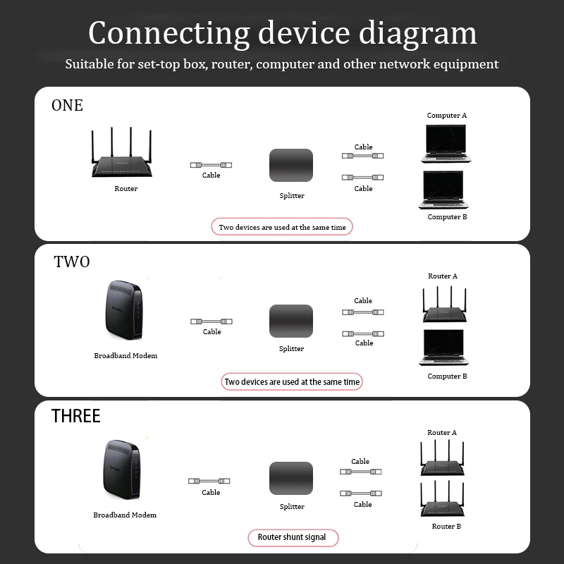 Nku 1000M Ethernet Splitter Adapter LAN Cable Extender RJ45 1to2 Ways Works at The Same Time for Computer Router Share Internet