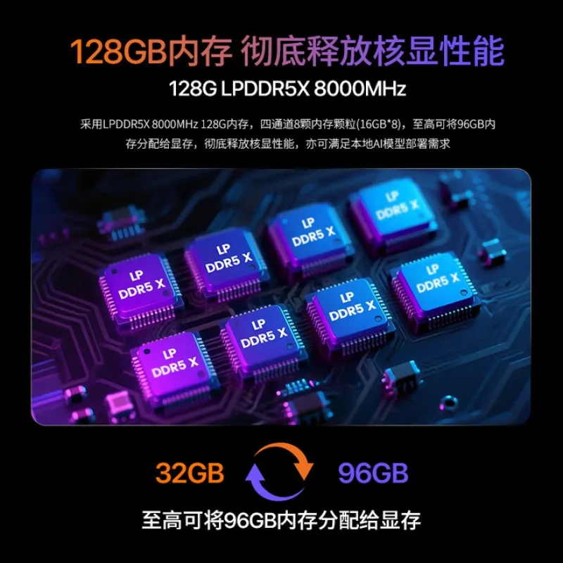 AMD  AI Max + 395 Mini Host AI PC Enterprise AI Large Model Game Graphics Application High Performance Desktop PC