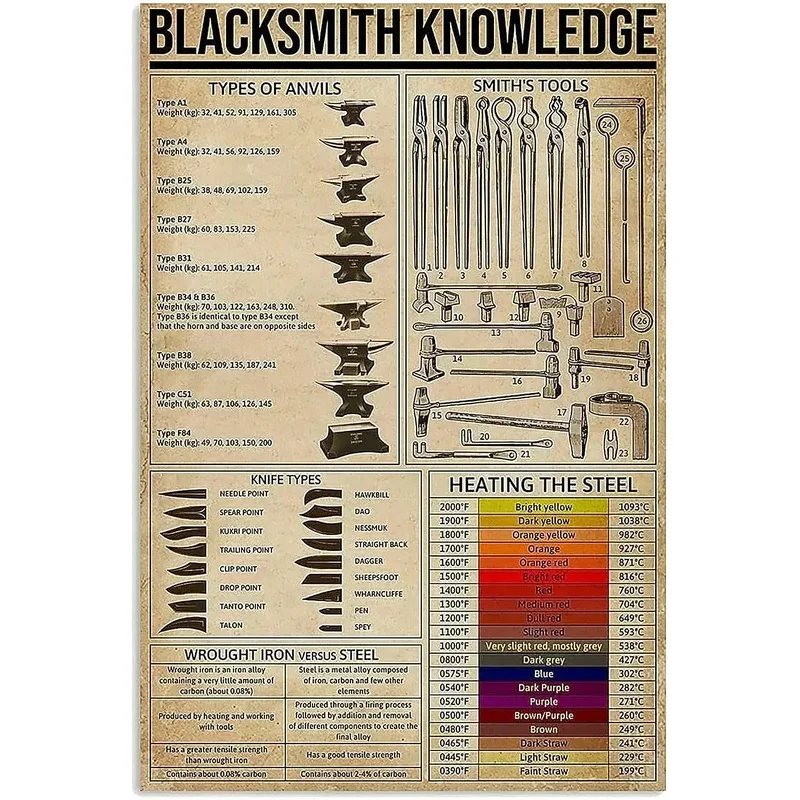 Blacksmith Knowledge Tin Sign Retro Art Print Poster Decoration 12x8 Inch Metal Sign For Cafe Bar Club,Posters Wall