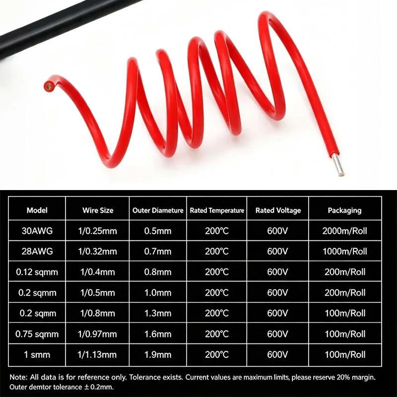 1 Meter Single Core 300V Copper Cable Silver Plated Wire FEP Insulated Headphone HiFi  Audio Sq0.06/0.08/0.12/0.2/0.5/0.75mm