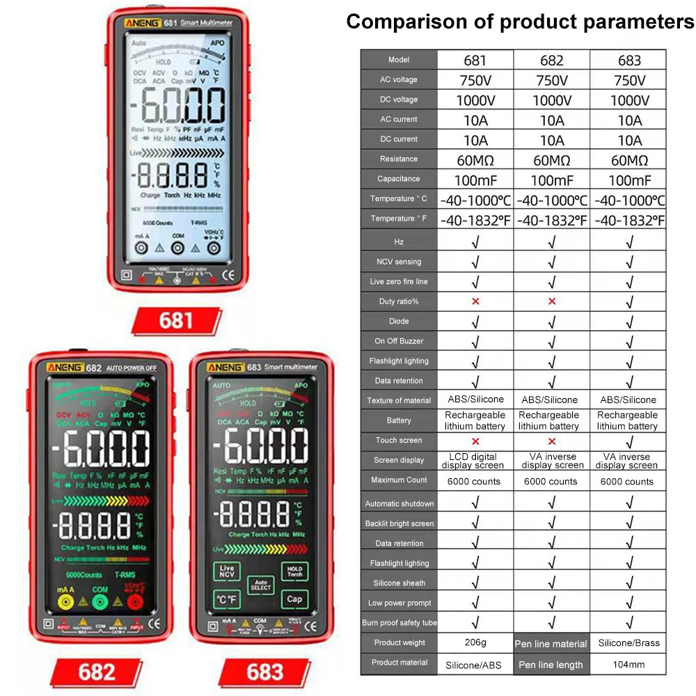 Imagem -06 - Aneng Multímetro Digital Inteligente Medidor de Capacitância Recarregável hz Ohm Diodo Tester 6000 Contagens ac dc Ferramentas de Medição 683 682 681