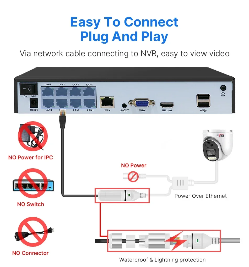 エンスター 4K 8チャンネル 8MP 赤青ライトアラーム付き 屋外用PoE NVRキット CCTV IPカメラ 監視セキュリティカメラシステム