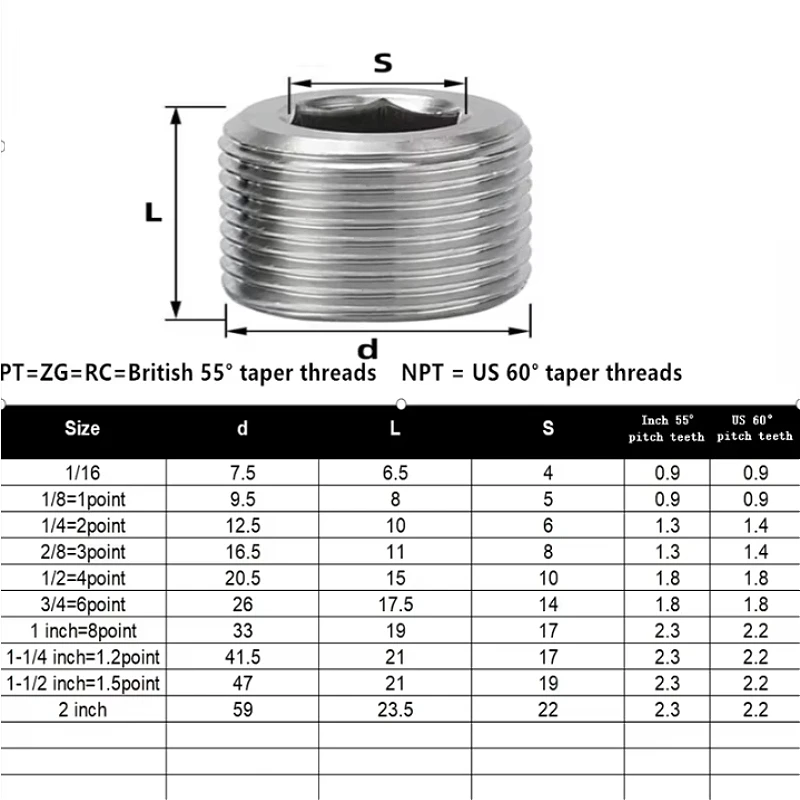 PT/NPT/G/RC/ZG 1/16 1/8 1/4 3/8 1/2 3/4 1