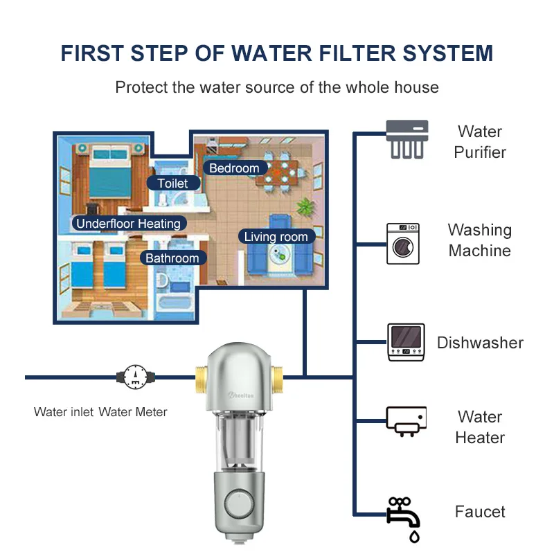 WHEELTON Whole House Water Filter Purifier Central Water Filtration System For Home Well Water Purification 4500L/H Output