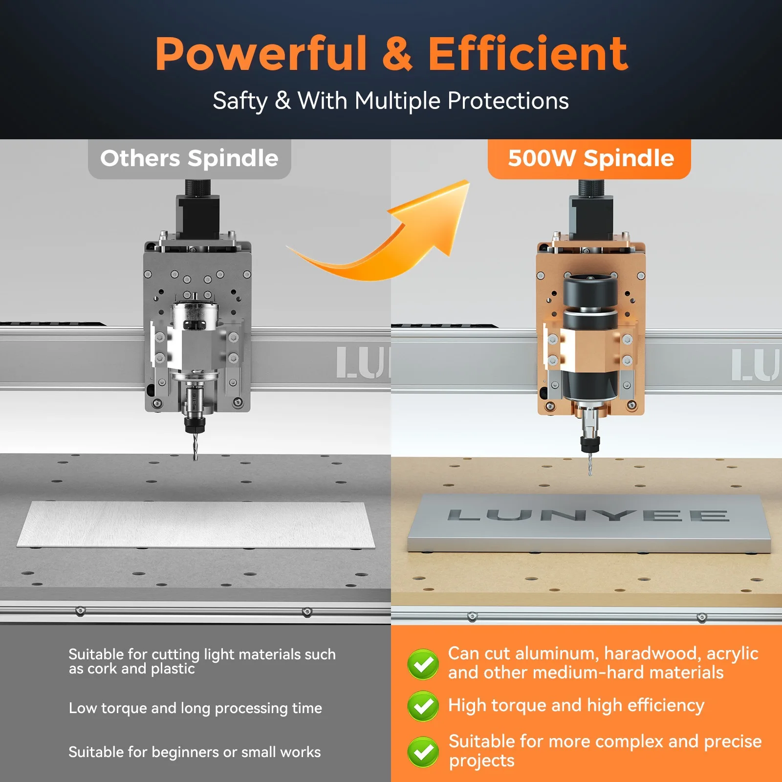 48V DC 500W Spindle Motor Kit 12000 RPM High Speed ​​Power Supply CNC Engraving Machine Modification Accessories
