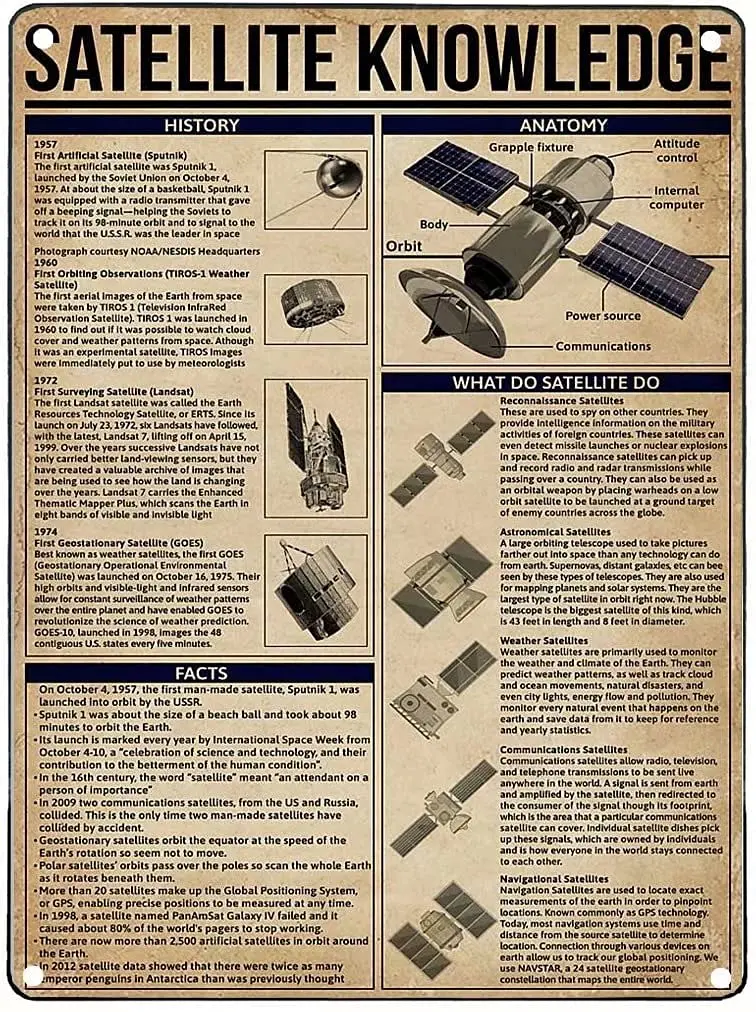 Satellite Retro Knowledge Metal Tin Sign Anatomy Satellite Printing Poster Science And Technology Museum Cafe Living Room Garage