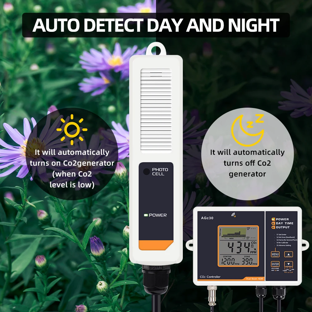 Imagem -02 - Inteligente Co2 Controlador para Hidroponia Estufa Dual Channel Ndir Co2 Sensor Dia e Noite Detector de Dióxido de Carbono 05000ppm