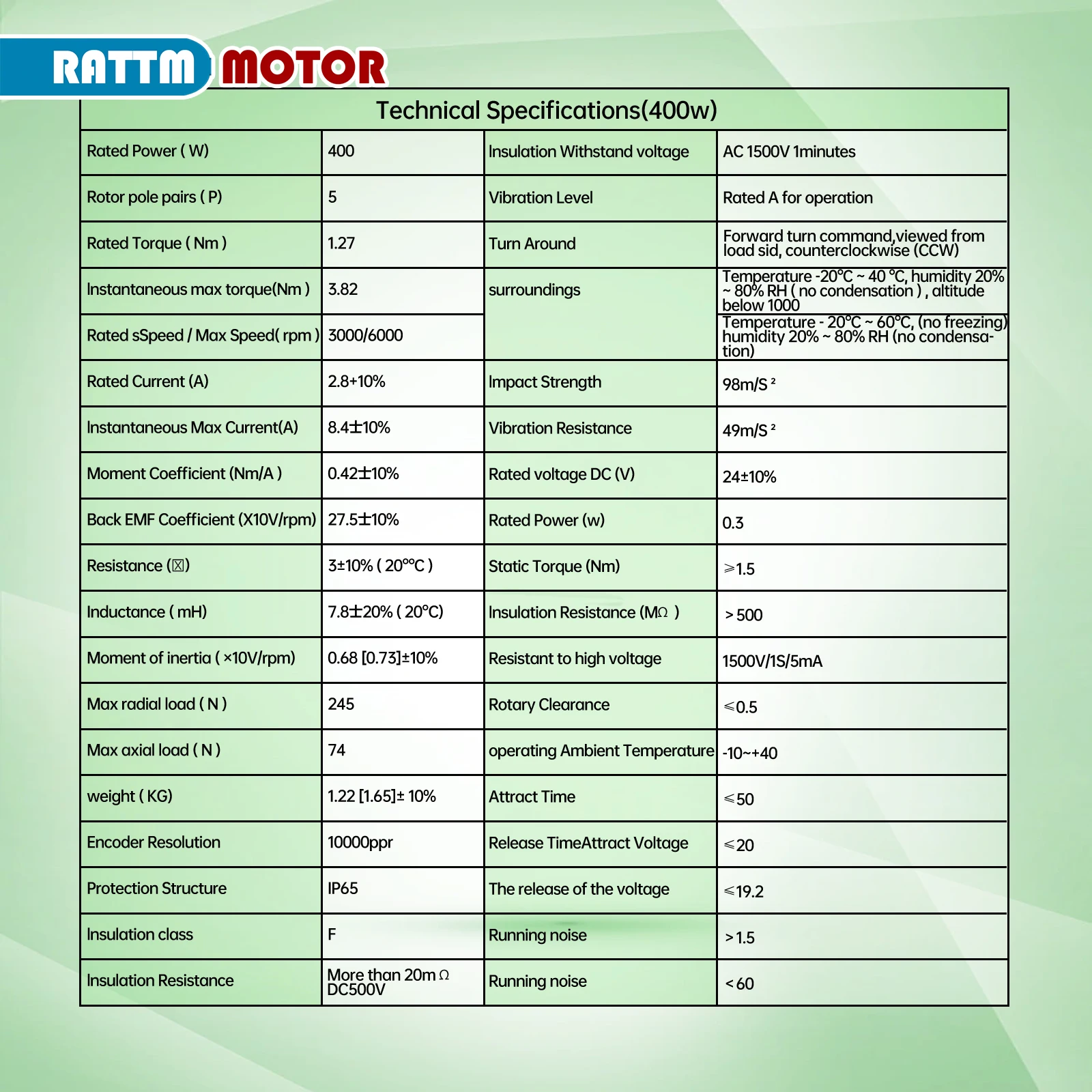 Imagem -03 - Kit de Conjunto de Codificador Magnético e Óptico Servo Motor 127 N.m Cnc Freio Motorista Cabo de 3m 400w ca