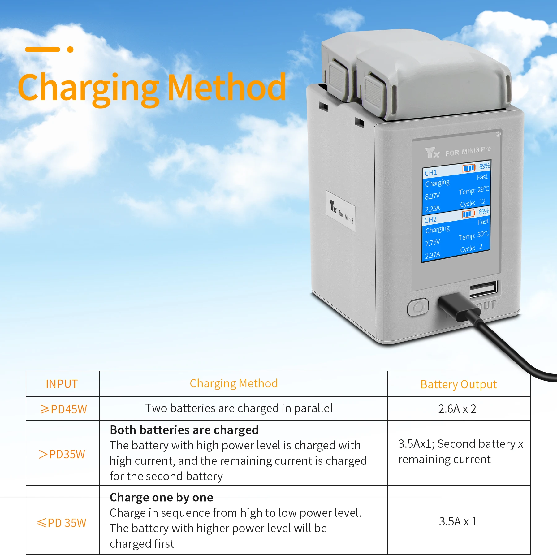 

For DJI MINI 3Pro with digital display screen charger charging butler drone accessories