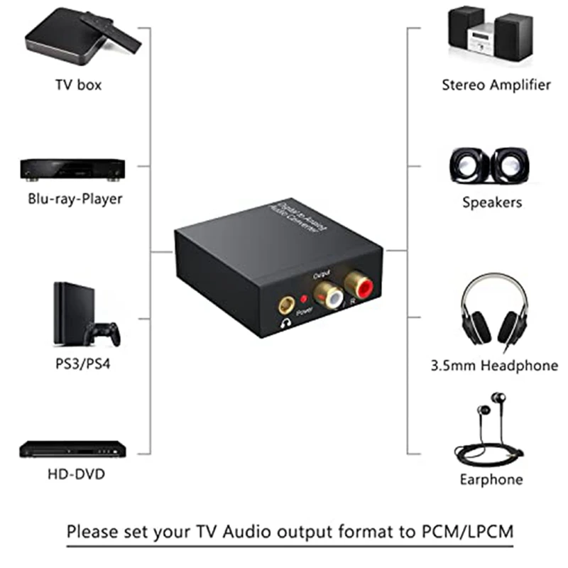 DAC 192Khz Digital To Analog Audio Converter, Toslink Optical To 3.5Mm Adapter For PS 4 HD DVD Home Theater System Easy Install