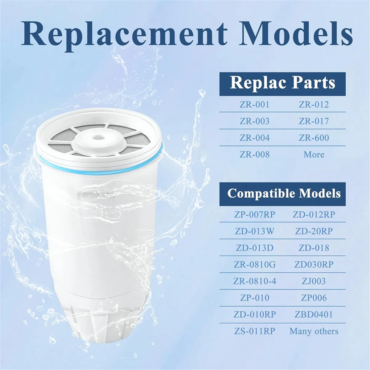 Water Filters Replacement Water Filters Replacement for Zero ZR-001,ZR-003 ZR-004, ZR-006 Water Pitchers and