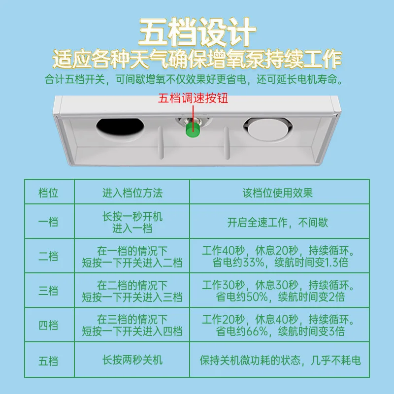 نافورة تخزين الطاقة الشمسية مضخة مياه صامتة تدفق كبير مضخة توزيع الأكسجين الجنينة في الهواء الطلق مرشح بركة السمك الصغيرة p